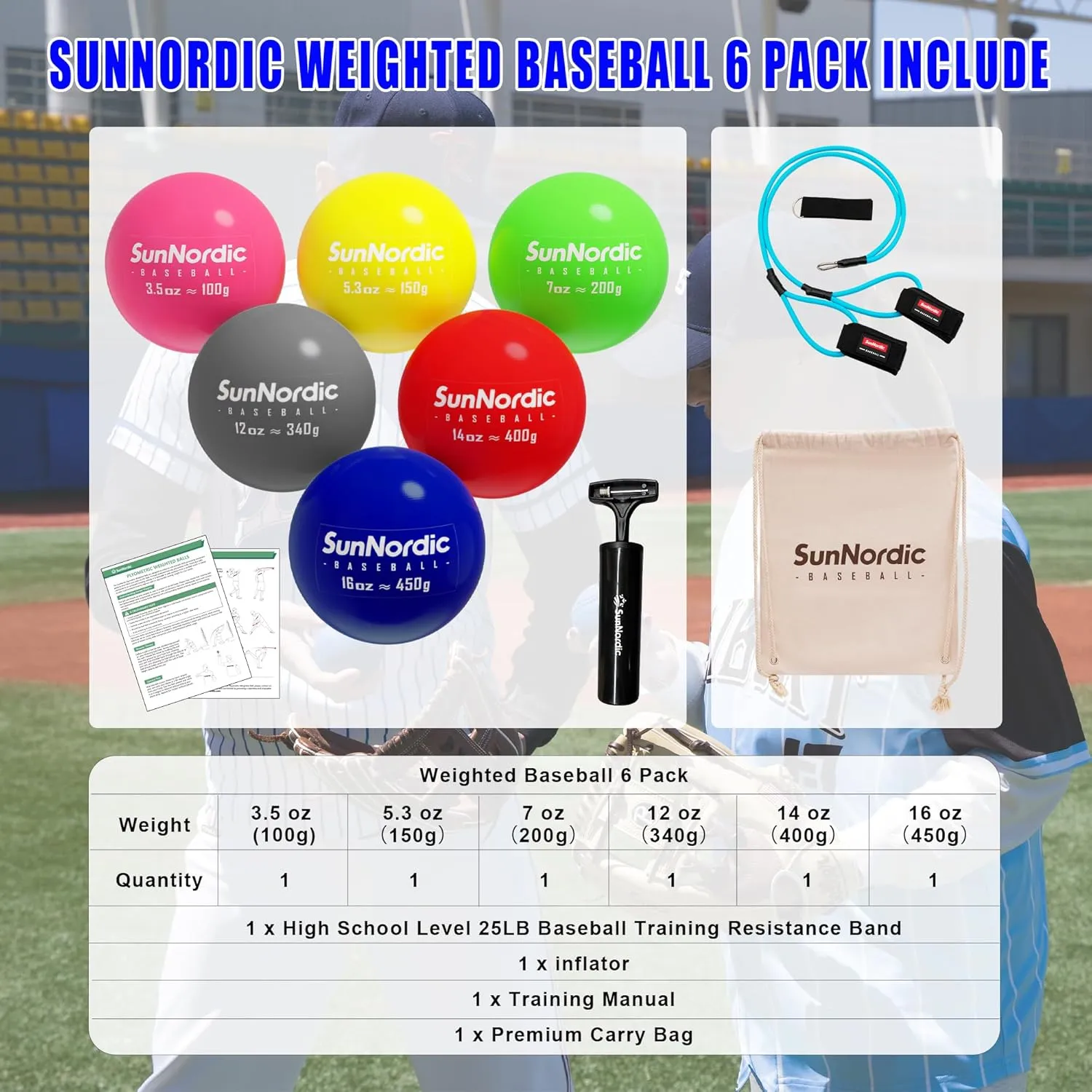 6/9 Pack Plyometric Weighted Baseball Set (3.5-16/35/53/70 oz) - Variable Weight Plyo Baseballs for Improved Power & Pitching Training - for All Skill Levels