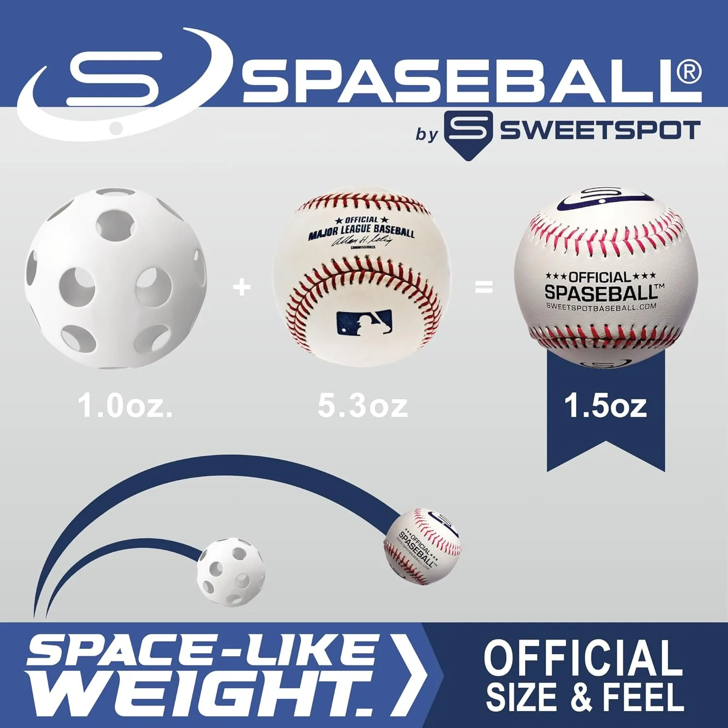 SweetSpot Plastic Baseball Spaseballs | Backyard Plastic Baseballs for Youth, Kids, Teens, and Adults